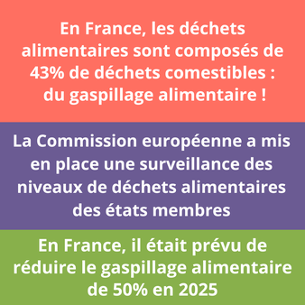 8gaspillage alimentaire
